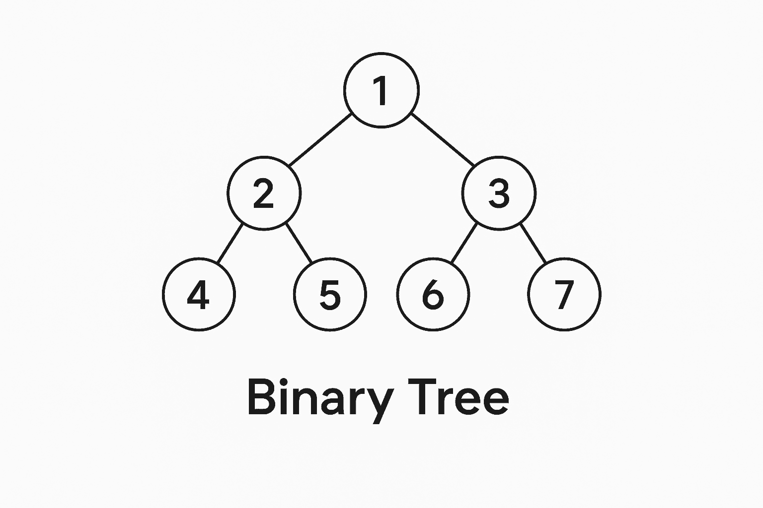 Binary Tree